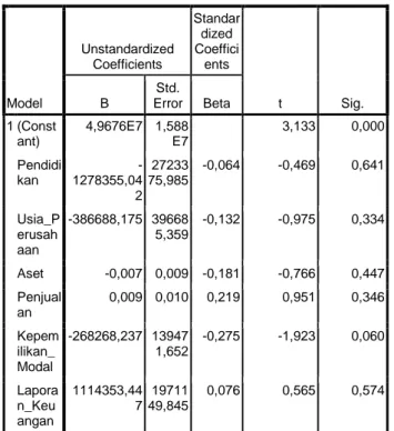 Tabel 4.4  Coefficients Beta untuk Uji  Heteroskedastisitas  Coefficients a Model  Unstandardized Coefficients  Standardized Coefficients  t  Sig