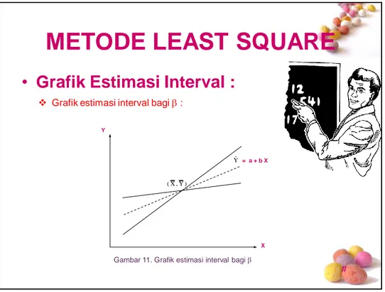Gambar 11. Grafik estimasi interval bagi b  