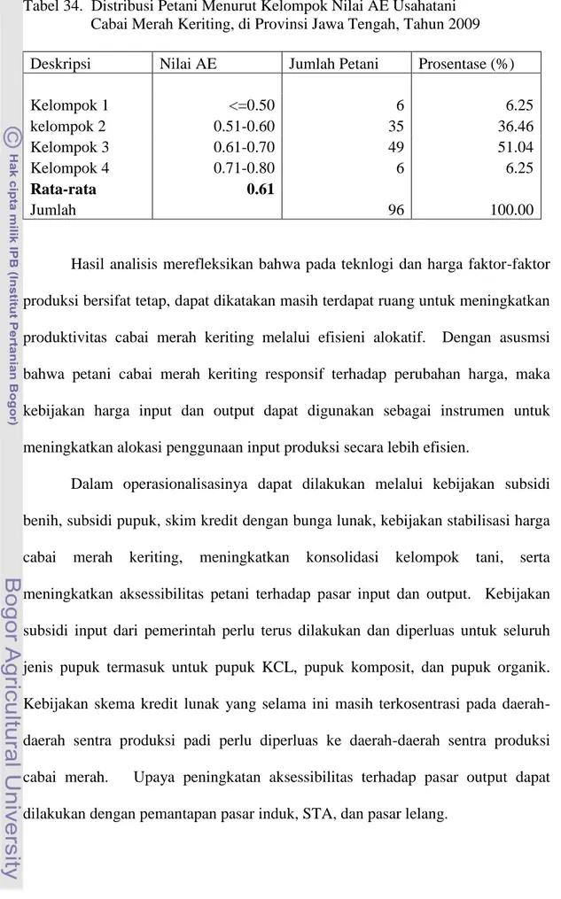 Tabel 34. Distribusi Petani Menurut Kelompok Nilai AE Usahatani Cabai Merah Keriting, di Provinsi Jawa Tengah, Tahun 2009
