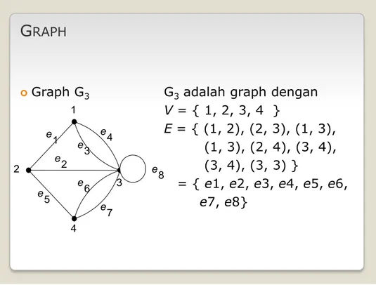Gambar 2.  (a) graf sederhana, (b) graf ganda, dan (c) graf semu 