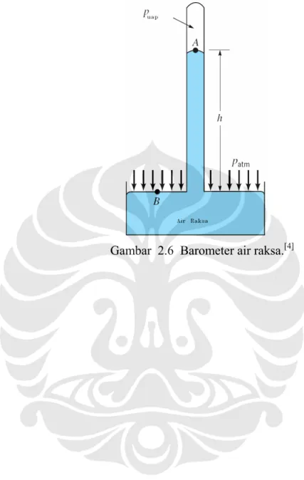 Gambar  2.6  Barometer air raksa. [4] 