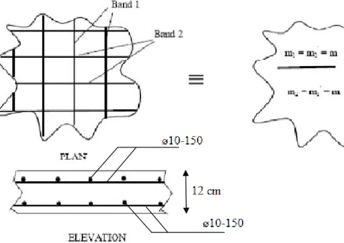 Gambar 2.6 Plat Isotropis  