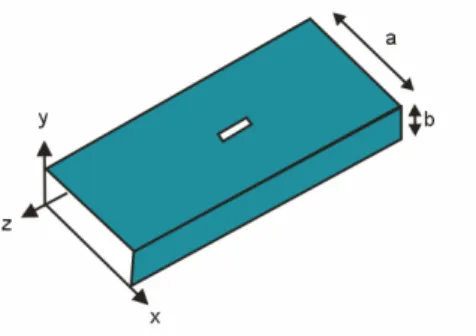 Gambar 3.5.  Waveguide dengan slot di tengah 