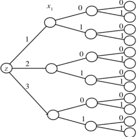 Gambar 2.9 Tree enumerasi secara lengkap 