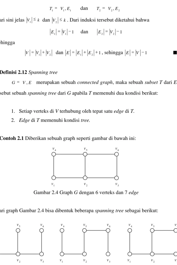 Gambar 2.4 Graph G dengan 6 verteks dan 7 edge 