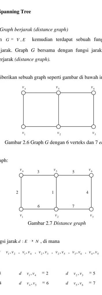 Gambar 2.6 Graph G dengan 6 verteks dan 7 edge 