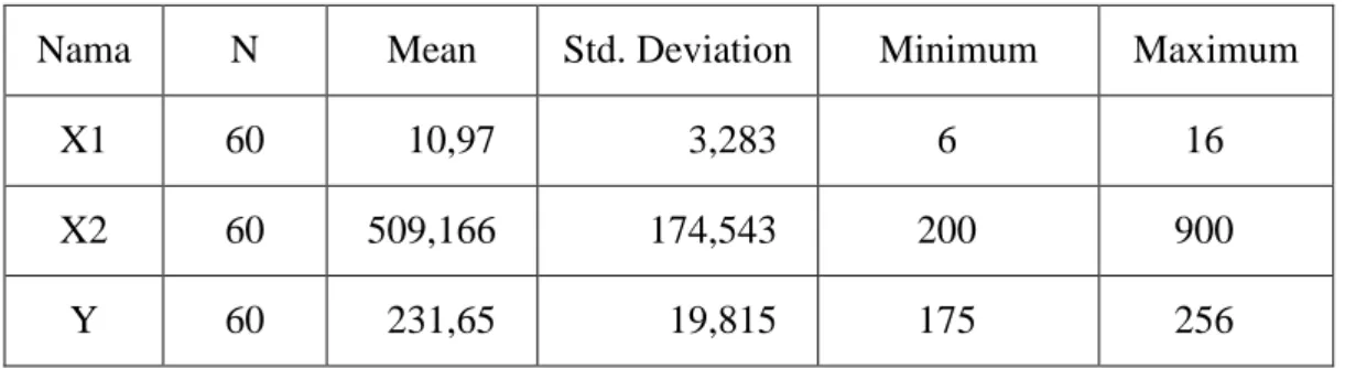 Tabel 3. Rangkuman Deskripsi Data Penelitian 