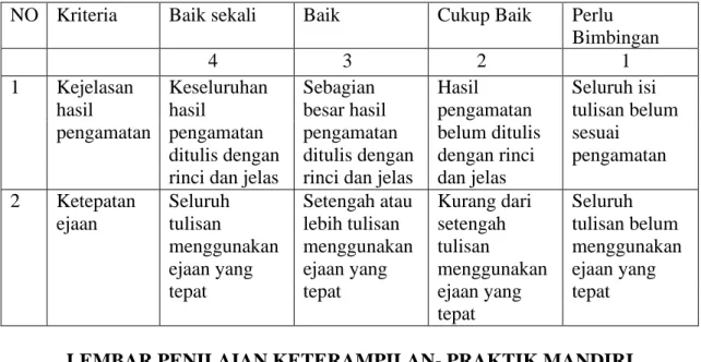 Tabel : Rubrik Penilaian PRAKTIK 