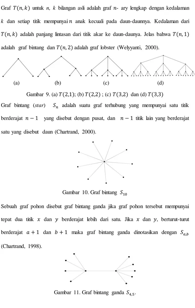 Gambar  10. Graf  bintang    