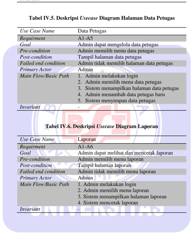 Tabel IV.5. Deskripsi Usecase Diagram Halaman Data Petugas  Use Case Name  Data Petugas 