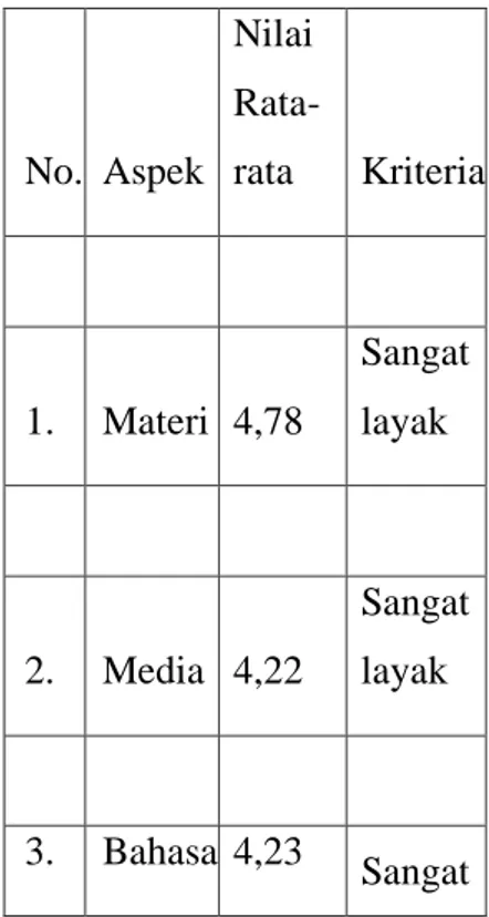 Tabel 9. Paired Samples Statistic 