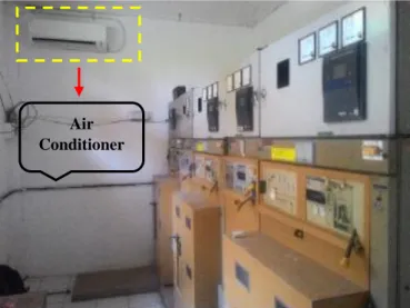 Gambar 3.4  Air Conditioner yang Berada pada Area           Instalasi Panel Cubicle 