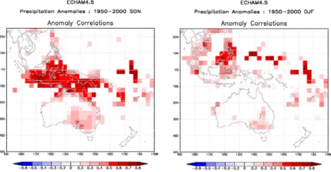 Figure 2.  The predictability level of rainfall in transitional season  and rainy season (Giannini, 2006) 