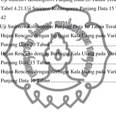 Tabel 4.16. Pemilihan Jenis Distribusi Stasiun Hujan  10Tahun Terakhir. .....   36  Tabel 4.17