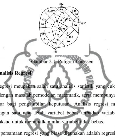 Gambar 2.1. Poligon Thiessen  2.2.6  Analisis Regresi 