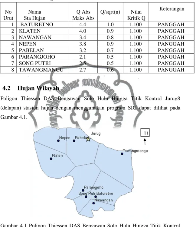 Tabel 4.3 Hasil Uji Kepanggahan DAS Bengawan Solo Hulu Hingga Titik  Kontrol Jurug. 