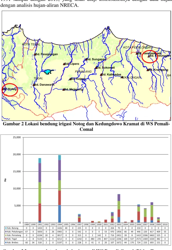 Gambar 2 Lokasi bendung irigasi Notog dan Kedungdowo Kramat di WS Pemali- Pemali-Comal 