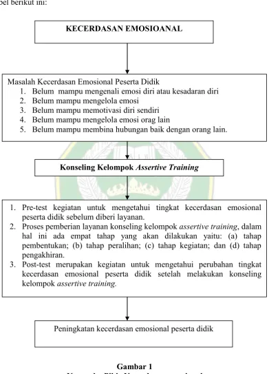 tabel berikut ini: 