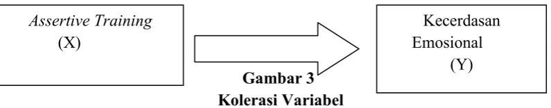 Gambar 3  Kolerasi Variabel 