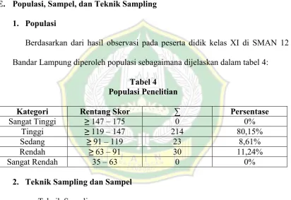 Tabel 4 Populasi Penelitian 