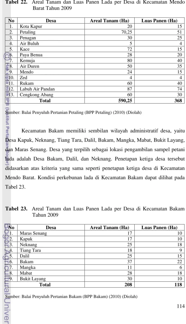 Tabel  23.    Areal  Tanam  dan  Luas  Panen  Lada  per  Desa  di  Kecamatan  Bakam  Tahun 2009 