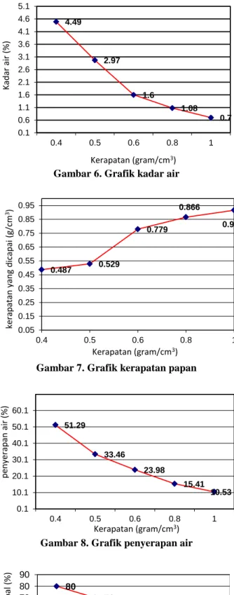 Gambar 5. Papan partikel