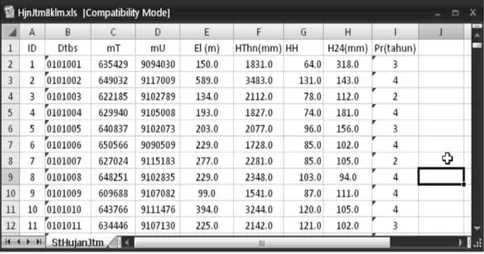 Gambar 1 Contoh data Excel sebelum diolah dengan ArcGIS Geostatistical  Analyst