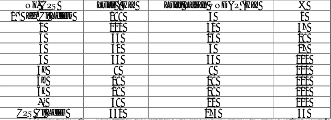 Tabel 1 : Sebaran dan Luas Lahan UNPAD di dalam CPS/Sub-Das  