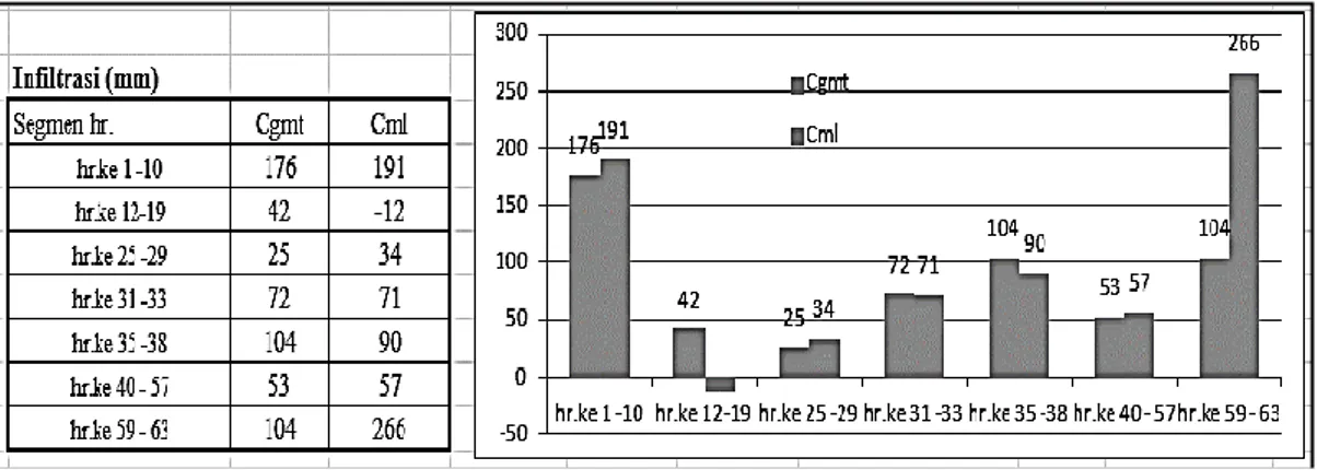 Tabel 8. Koefisien Infiltrasi Sub-DAS Cigumentong dan Cimulu