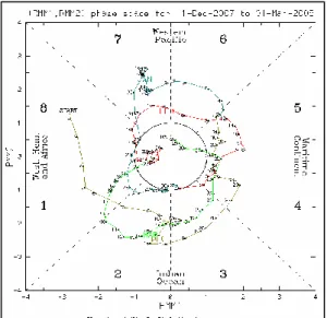 Gambar 3 Komposit OLR MJO di Fase 3  Pusat  konveksi  MJO  fase  3  pada  Gambar  3  berada  di  Sumatera  bagian  Selatan