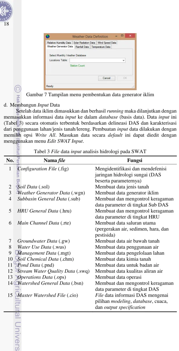 Gambar 7 Tampilan menu pembentukan data generator iklim  d.  Membangun Input Data 