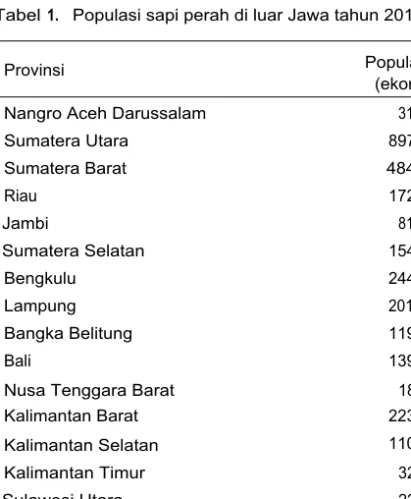 Tabel 1. Populasi sapi perah di luar Jawa tahun 2011