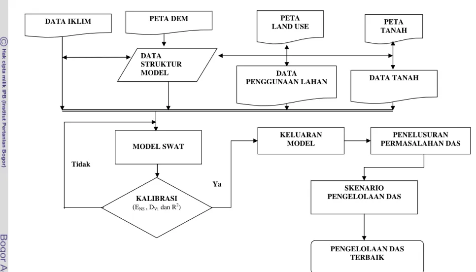 Gambar 4. Bagan alir penelitian