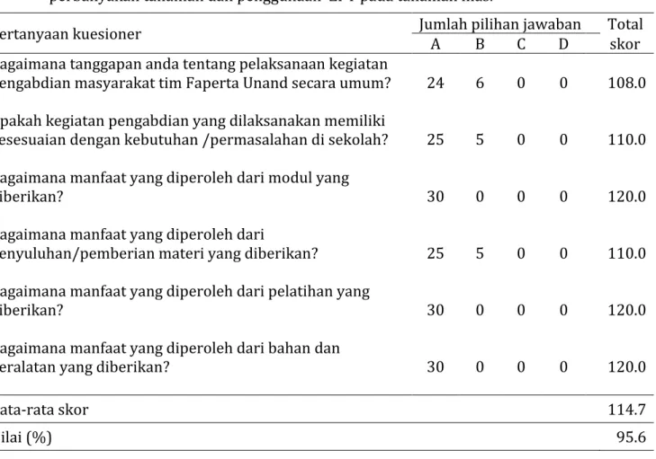 Tabel 1.  Hasil kuesioner guru-guru Biologi SMA se-Sumatera Barat pada pelatihan persilangan,  perbanyakan tanaman dan penggunaan  ZPT pada tanaman hias