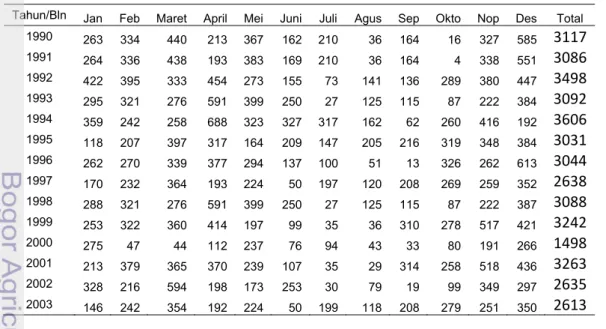 Tabel 2    Rata-rata curah hujan bulanan DAS Barito Hulu tahun 1990-2003 