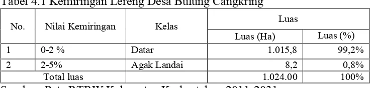 Gambar 05. Sungai yang akan meluap (kiri), Sungai yang kering (kanan), Dukuh Kalidoro Kidul (Foto: Tito, 5/11/2012 dan 16/12/2012).