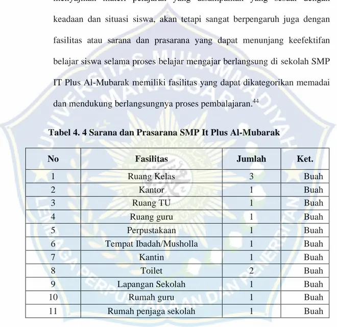 Tabel 4. 4 Sarana dan Prasarana SMP It Plus Al-Mubarak 