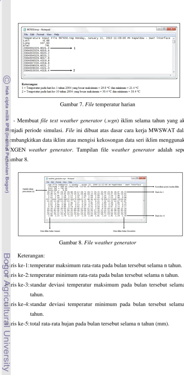 Gambar 7. File temperatur harian 