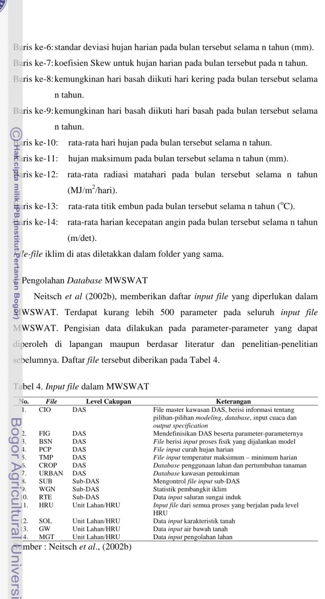 Tabel 4. Input file dalam MWSWAT 