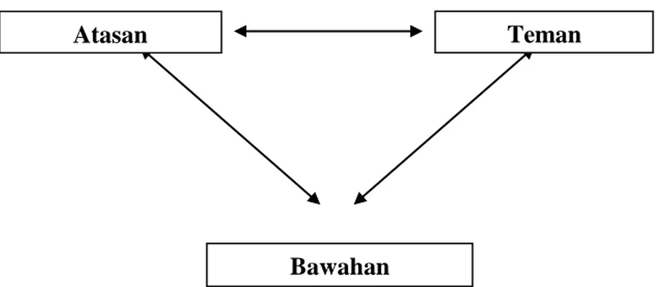 Gambar 3.1 Triangulasi Sumber     (Sugiyono, h.273) 