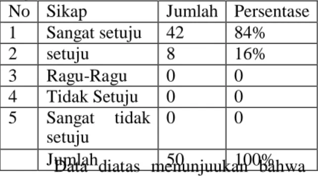 Tabel   6.   Pemanfaatan   Kampoeng   Batja  sebagai wisata literasi