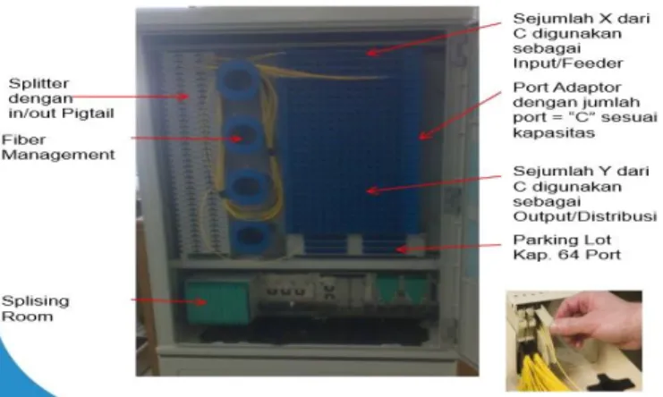 Gambar 2.4 Perangkat ODP Closure [6] 