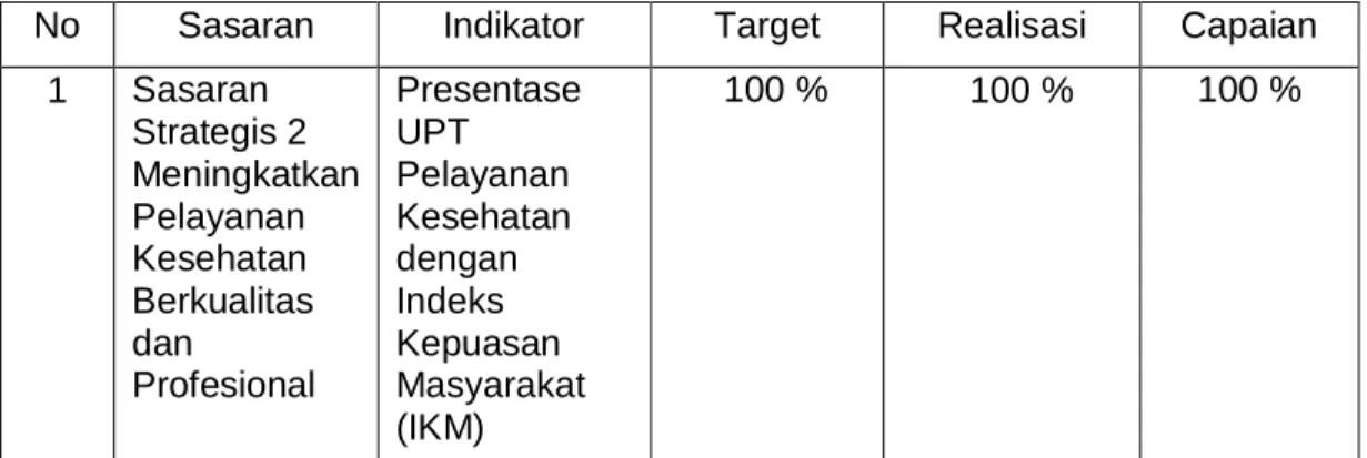 Tabel 3.6  Capaian Tahun 2020 
