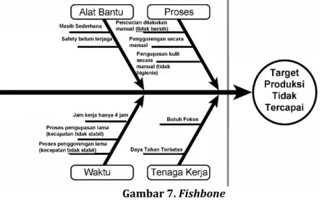 Gambar 7. Fishbone 