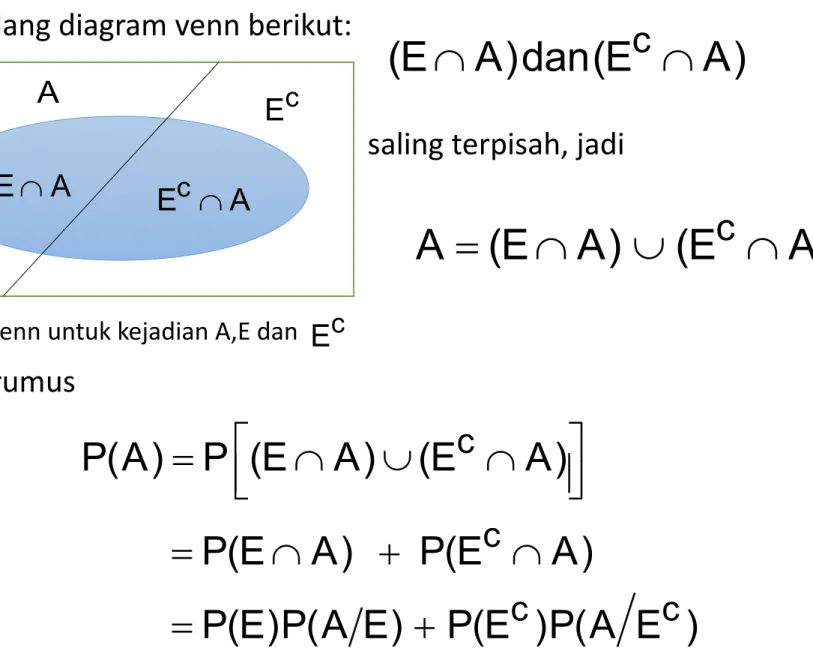 Diagram	Venn	untuk kejadian A,E	dan E c