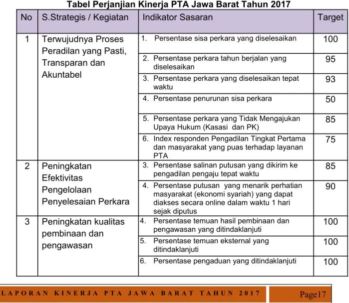 Tabel Perjanjian Kinerja PTA Jawa Barat Tahun 2017