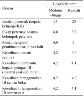 Tabel 3. Keragaan status reproduksi sapi potong induk sebelum penelitian di dataran medium-tinggi dan  rendah 