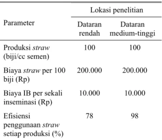 Tabel 6. Produksi  straw, biaya dan efisiensi  penggunaan semen cair pada sapi potong 
