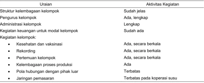 Tabel 1. Diskripsi kelembagaan dan aktivitas Kelompok Ternak 28 Sukamenak, Kecamatan Pangalengan, 2015 