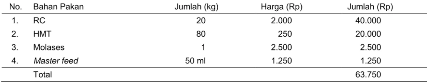 Tabel 2. Komposisi pakan lengkap per 100 kg Kelompok Ternak 28 Sukamenak, 2015  
